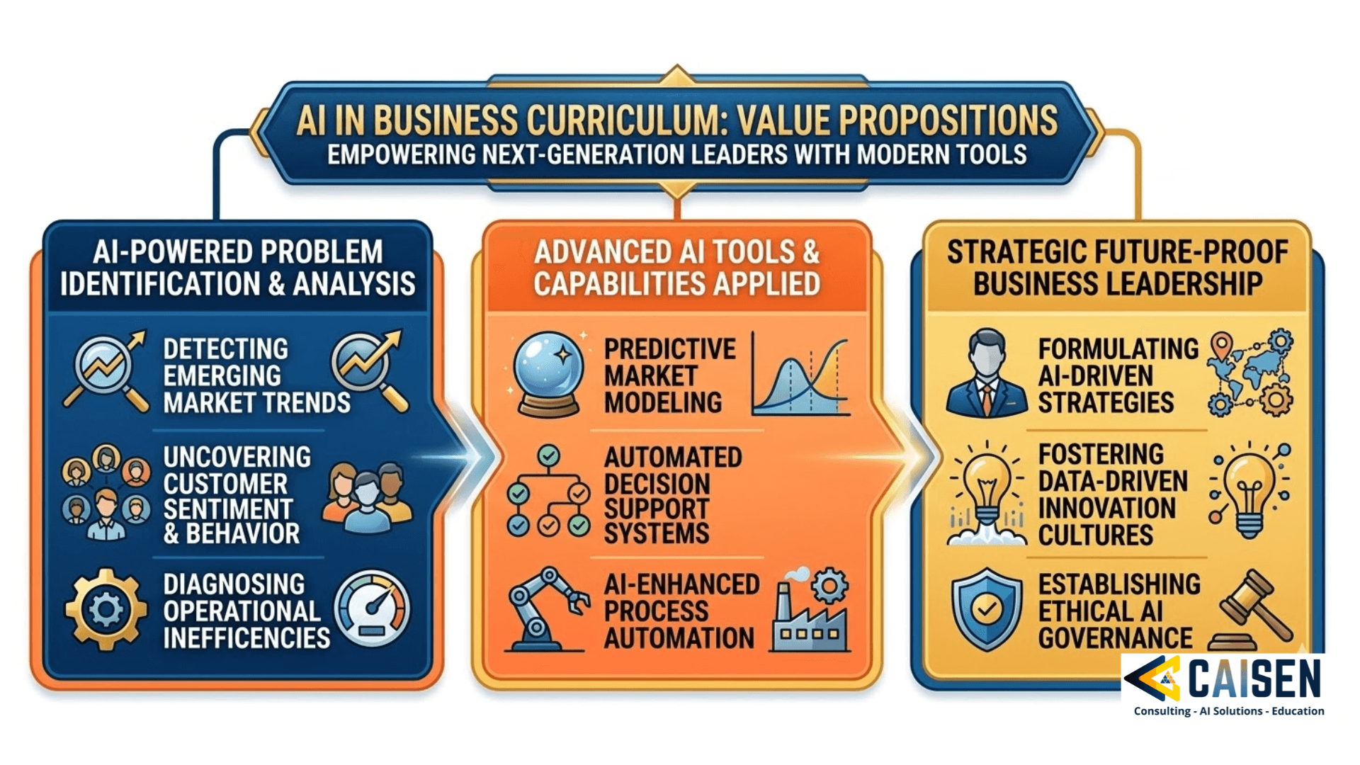AI in Business Curriculum