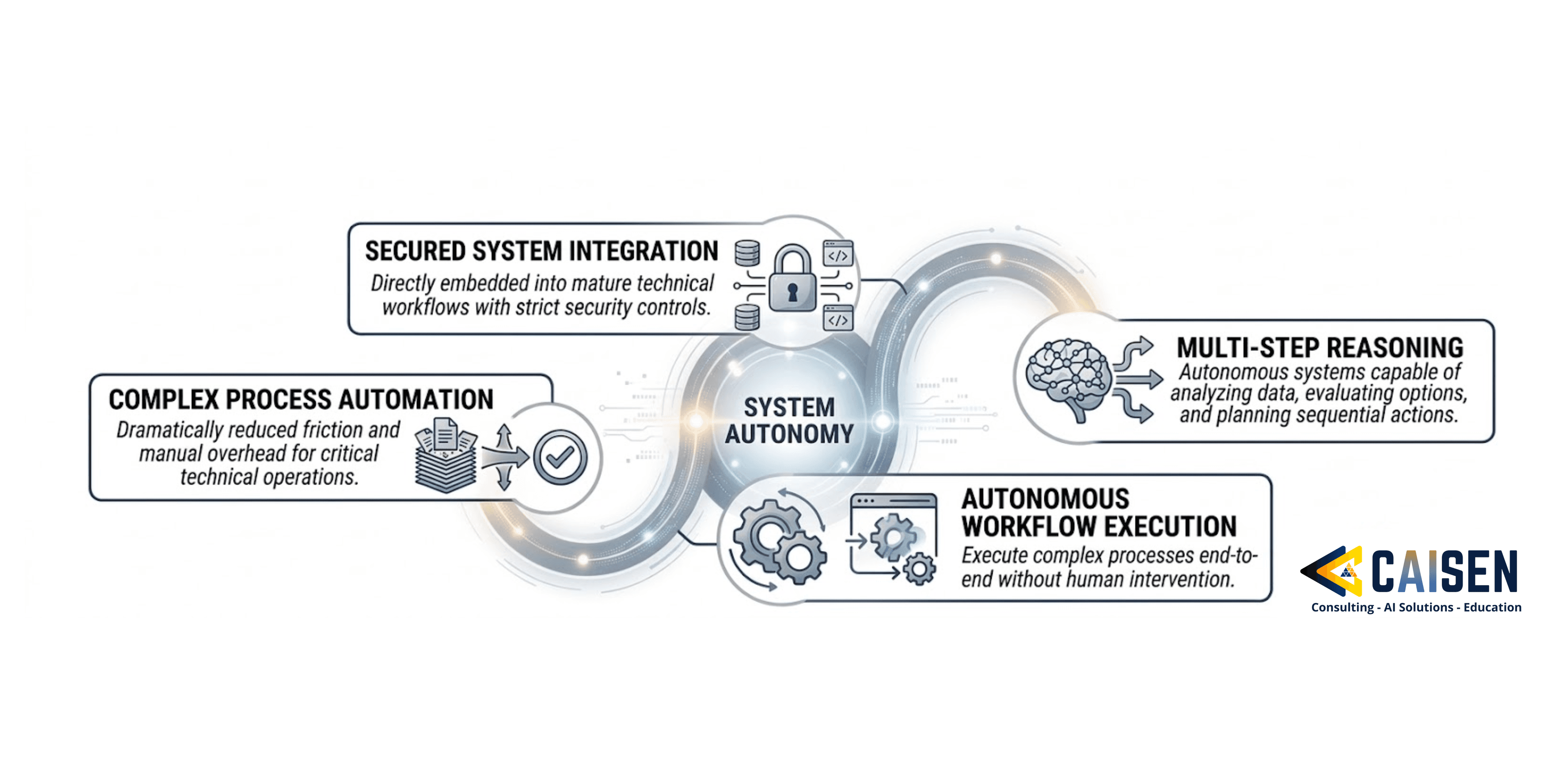 Business Process Re-Engineering