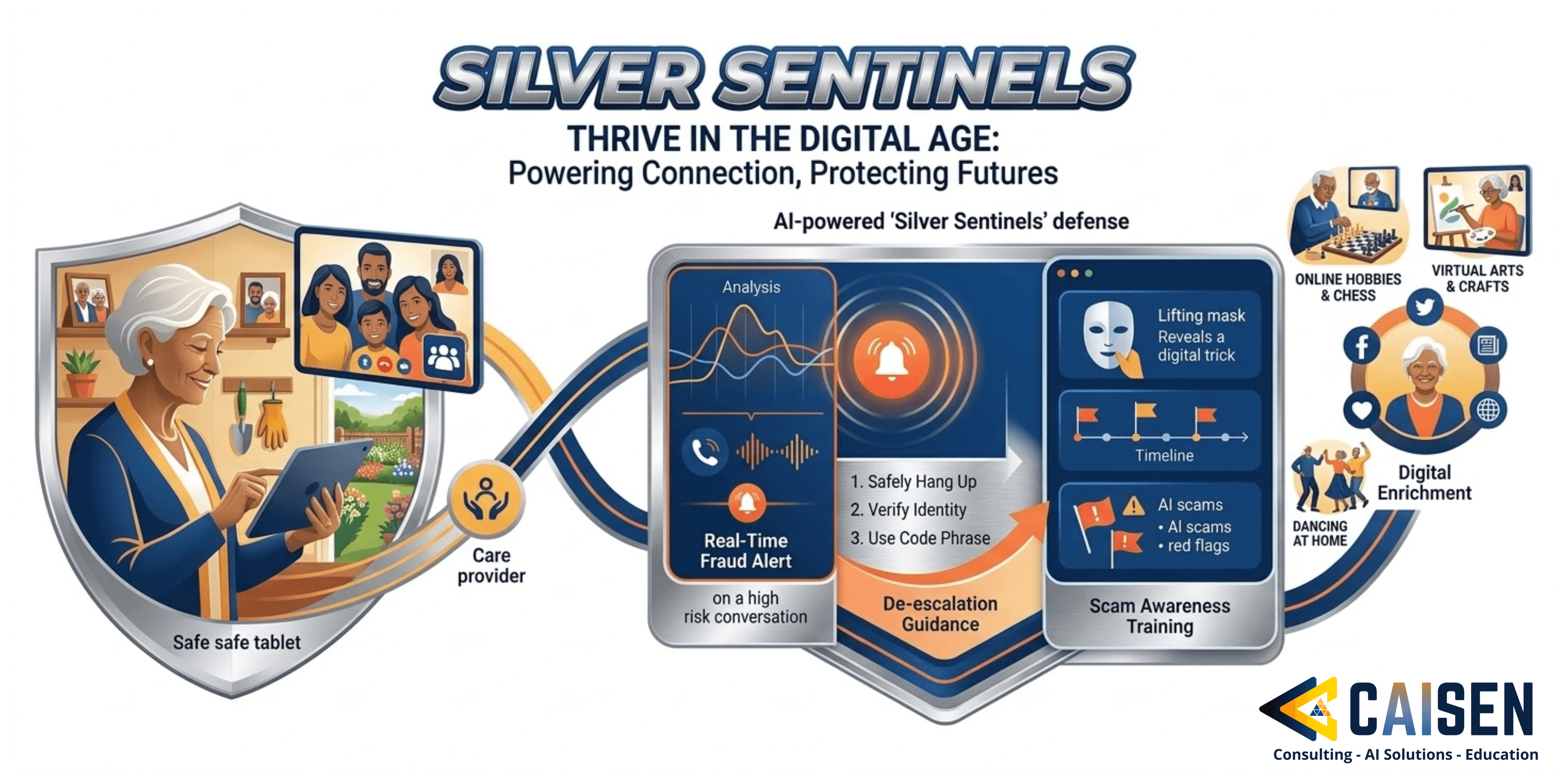 Elderly Anti-Scam AI educational interface