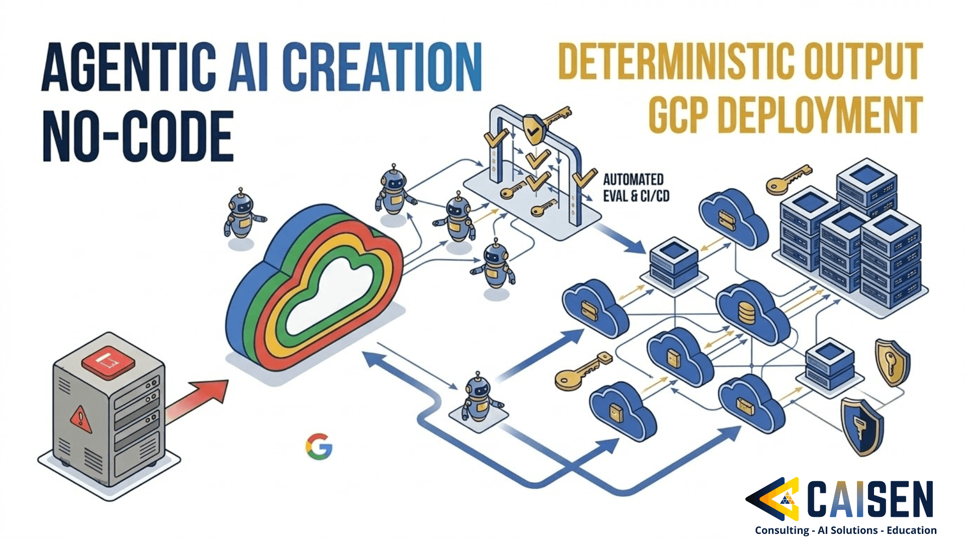 GCP Agent Builder