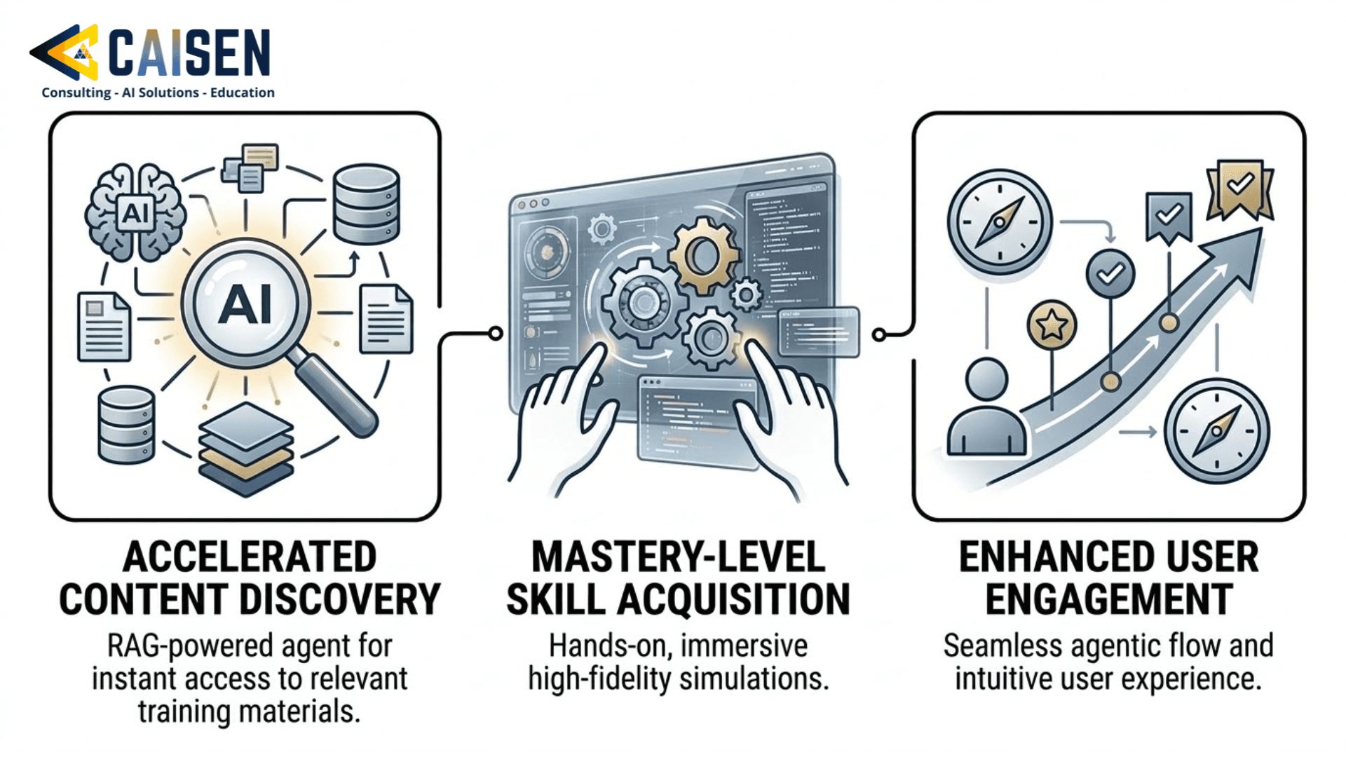 Multi-Agent Training Platform Systems